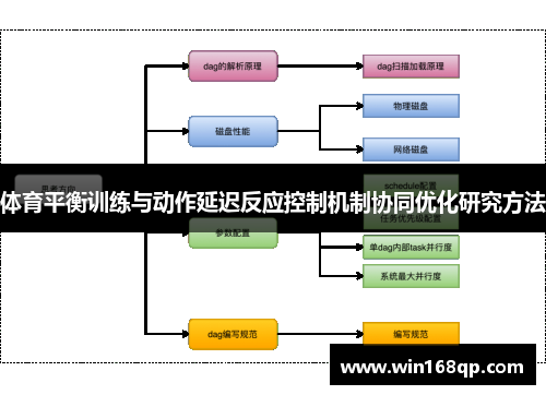 体育平衡训练与动作延迟反应控制机制协同优化研究方法