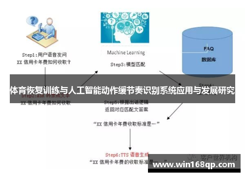 体育恢复训练与人工智能动作缓节奏识别系统应用与发展研究