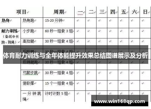 体育耐力训练与全年体能提升效果总结图谱展示及分析