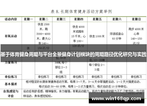 基于体育健身周期与平台全景健身计划模块的周期路径优化研究与实践