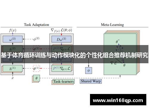 基于体育循环训练与动作模块化的个性化组合推荐机制研究