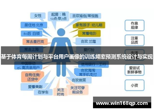 基于体育每周计划与平台用户画像的训练频率预测系统设计与实现