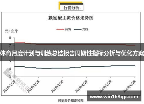体育月度计划与训练总结报告周期性指标分析与优化方案