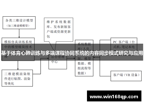 基于体育心肺训练与多端课程协同系统的内容同步模式研究与应用