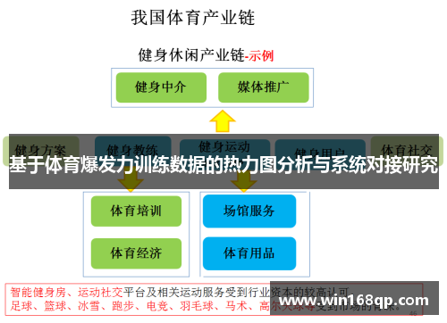 基于体育爆发力训练数据的热力图分析与系统对接研究
